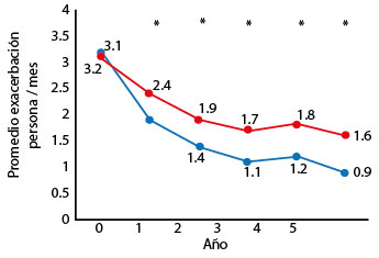 figura 2