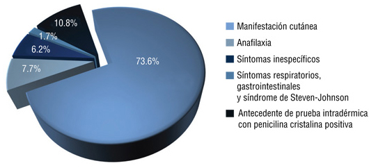 figura 2