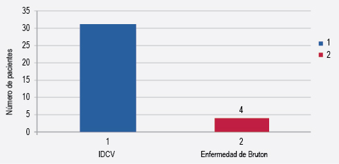 figura 1