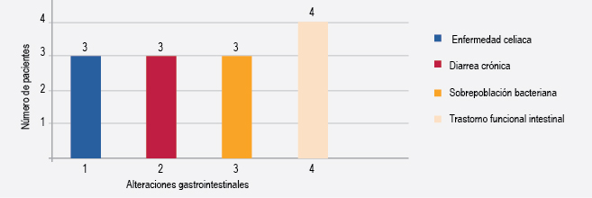 figura 3