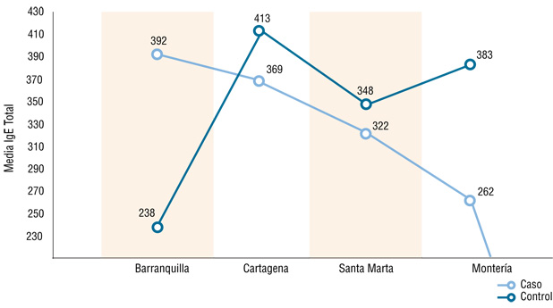 figura 4