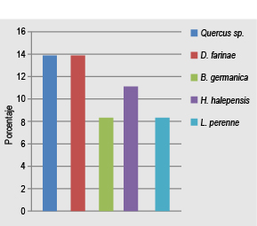 figura 2
