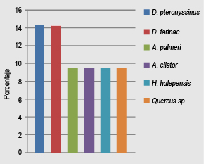 figura 3