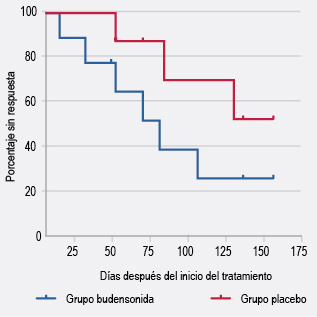 figura 10