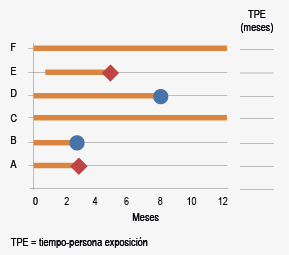figura 3