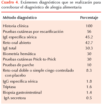 figura 2