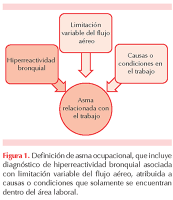 figura 2