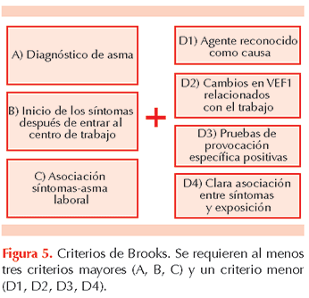 figura 2