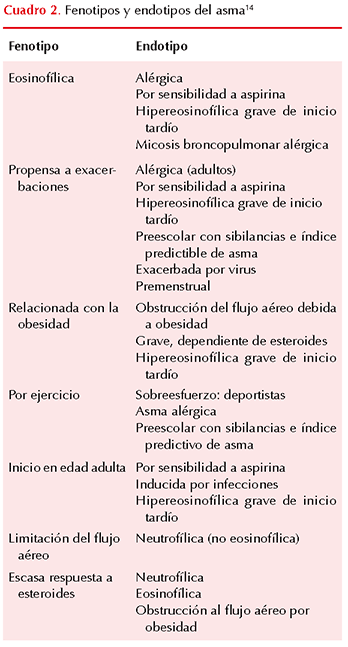 figura 2