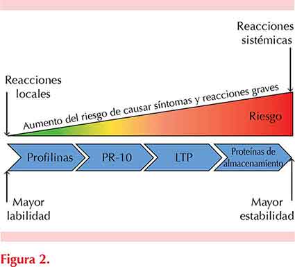figura 1
