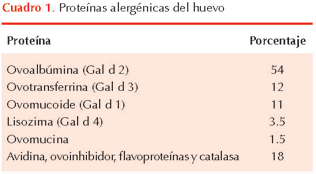figura 1