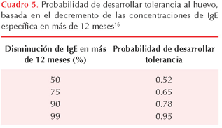 figura 1