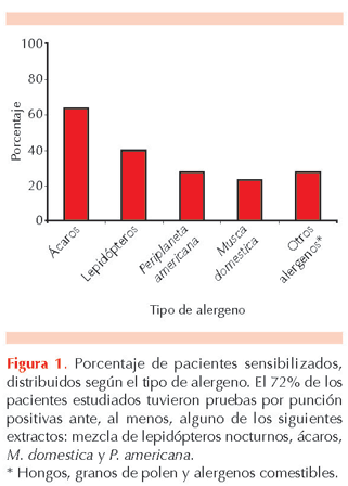 figura 1