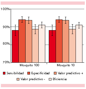 figura 2