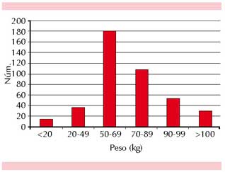 figura 2