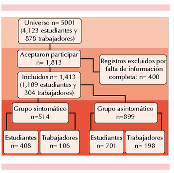 figura 1