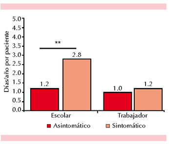 figura 2