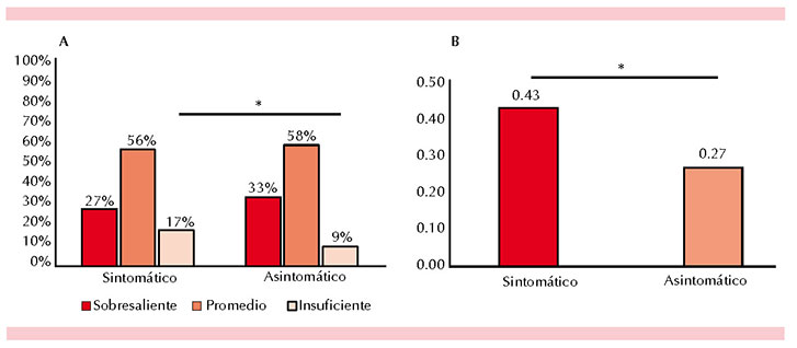 figura 2