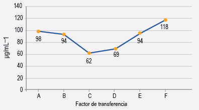 figura 1