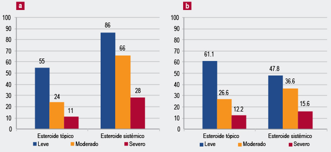 figura 4