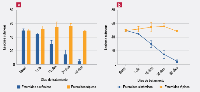 figura 7