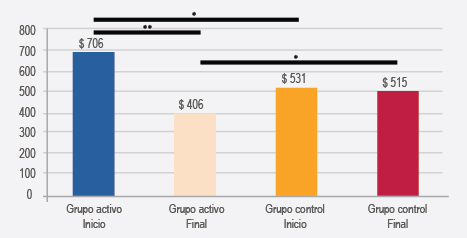 figura 3