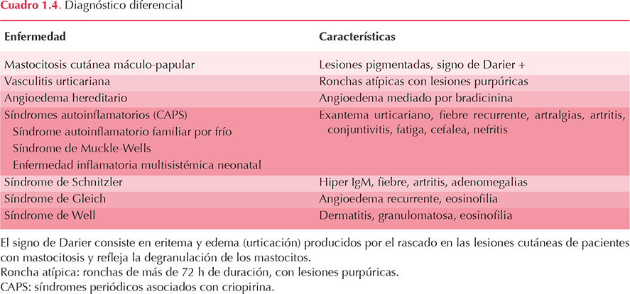 figura 1