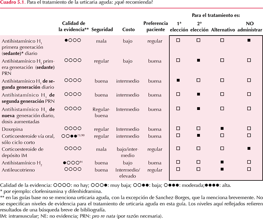 figura 1
