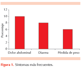 figura 2