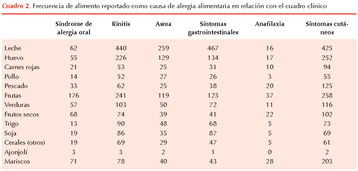 figura 2