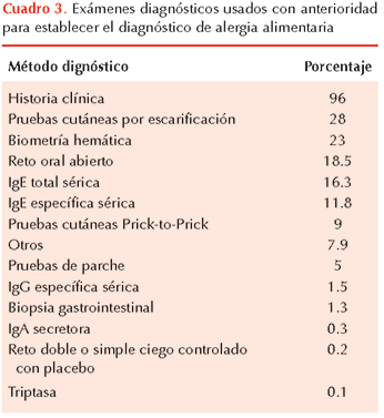 figura 2