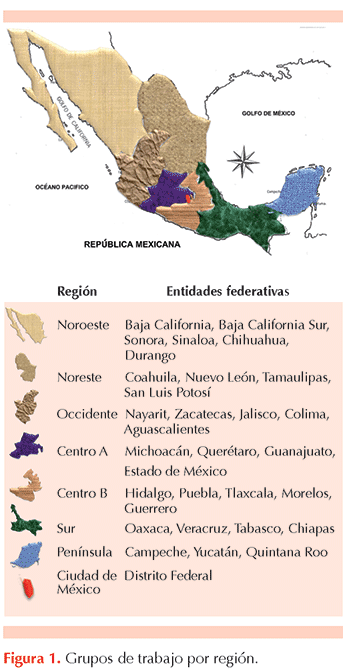 figura 2