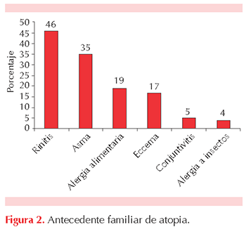 figura 2