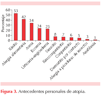 figura 2