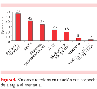 figura 2