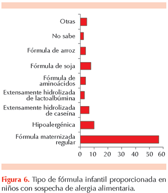 figura 2
