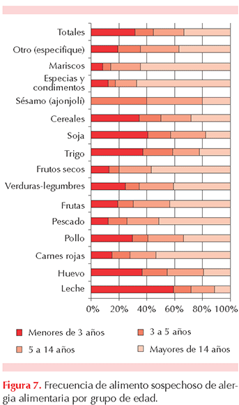 figura 2