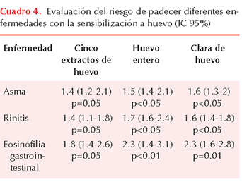 figura 2