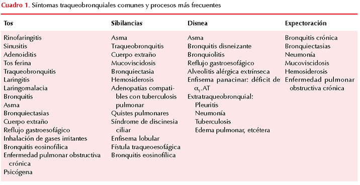 figura 2