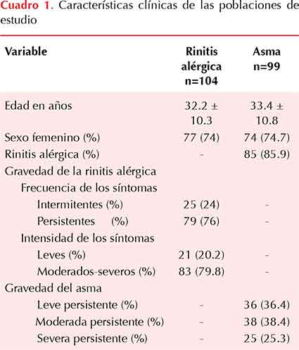 figura 1