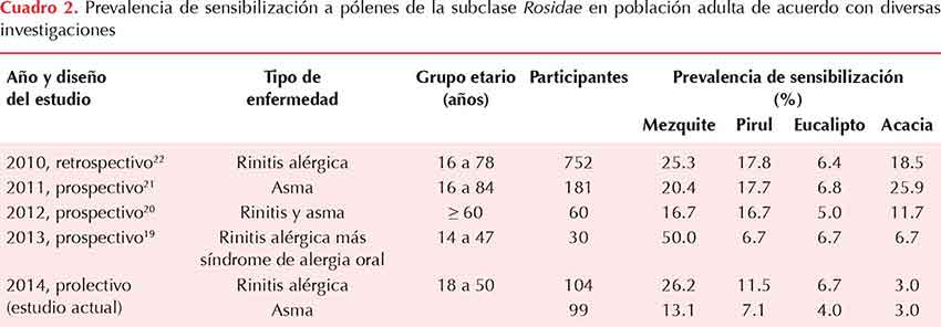 figura 1