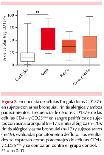 figura 2