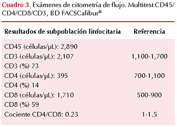 figura 2